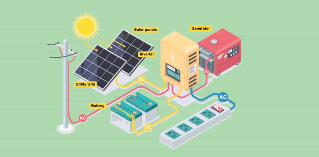 Off grid solar system