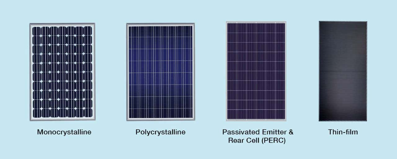 Types of solar panels